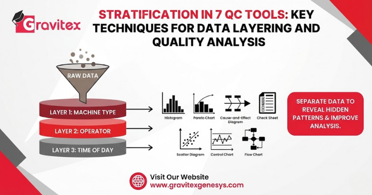Stratification in 7 QC Tools - Key Techniques for Data Layering for ...